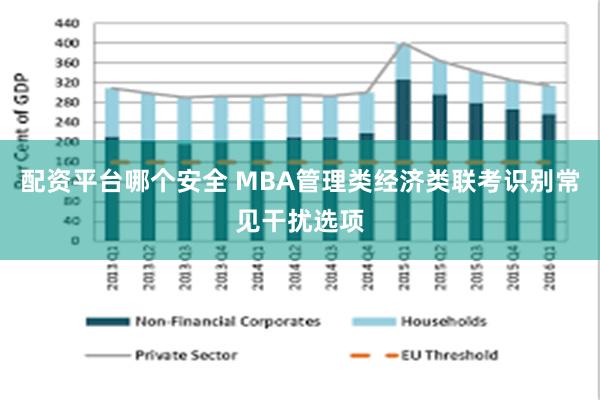 配资平台哪个安全 MBA管理类经济类联考识别常见干扰选项