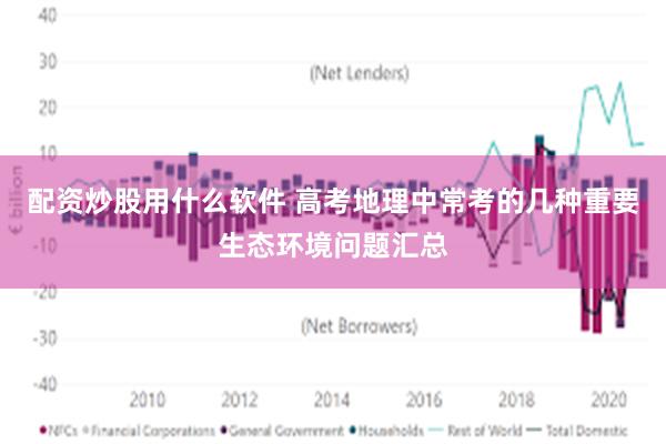 配资炒股用什么软件 高考地理中常考的几种重要生态环境问题汇总