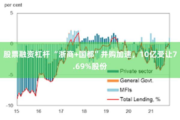 股票融资杠杆 “浙商+国都”并购加速，10亿受让7.69%股份