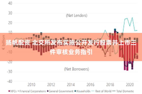 扬帆配资 北交所发布实施公开发行股票并上市三件审核业务指引