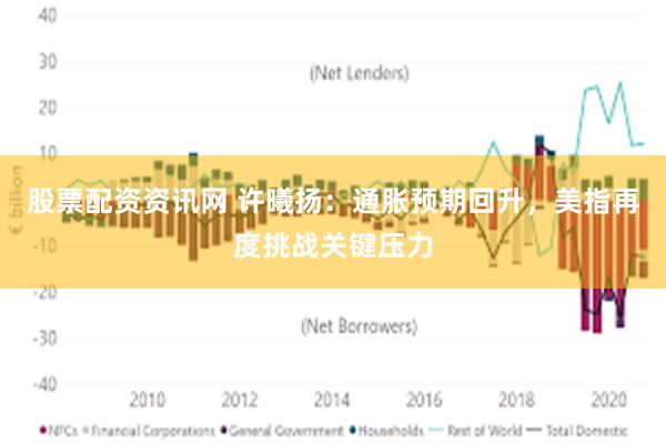 股票配资资讯网 许曦扬：通胀预期回升，美指再度挑战关键压力