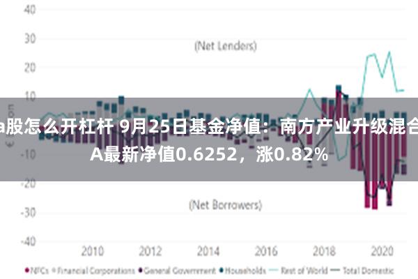 a股怎么开杠杆 9月25日基金净值：南方产业升级混合A最新净值0.6252，涨0.82%