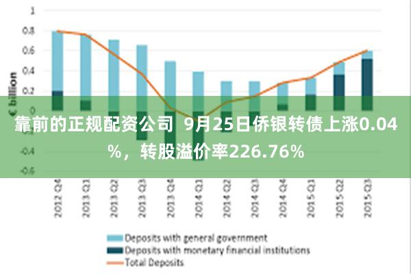 靠前的正规配资公司  9月25日侨银转债上涨0.04%，转股溢价率226.76%