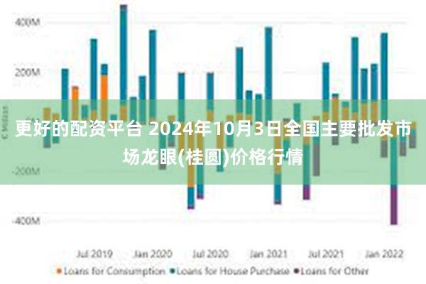 更好的配资平台 2024年10月3日全国主要批发市场龙眼(桂圆)价格行情