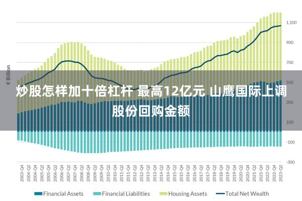 炒股怎样加十倍杠杆 最高12亿元 山鹰国际上调股份回购金额