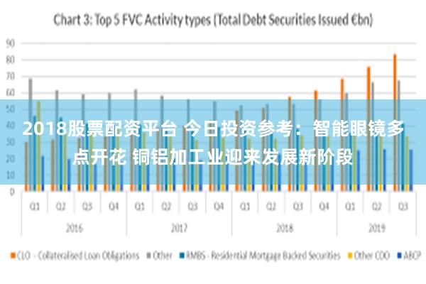 2018股票配资平台 今日投资参考：智能眼镜多点开花 铜铝加工业迎来发展新阶段