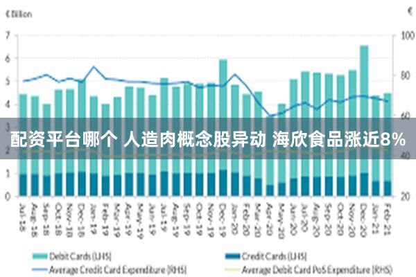 配资平台哪个 人造肉概念股异动 海欣食品涨近8%