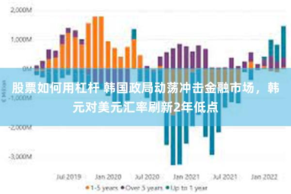 股票如何用杠杆 韩国政局动荡冲击金融市场，韩元对美元汇率刷新2年低点