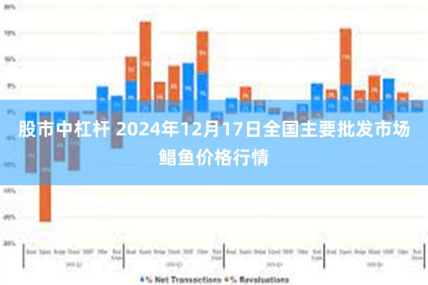 股市中杠杆 2024年12月17日全国主要批发市场鲳鱼价格行情