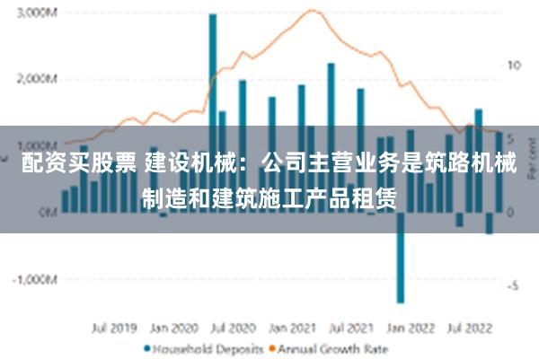 配资买股票 建设机械：公司主营业务是筑路机械制造和建筑施工产品租赁