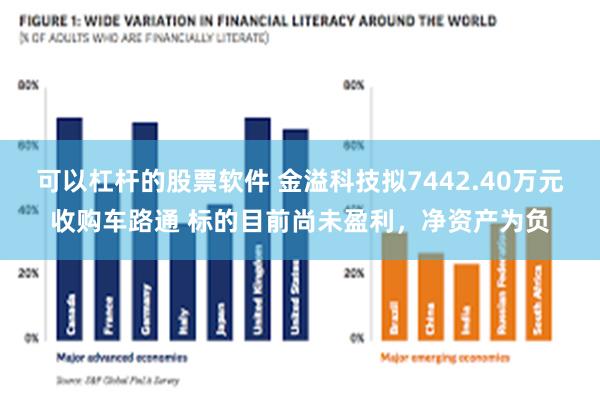 可以杠杆的股票软件 金溢科技拟7442.40万元收购车路通 标的目前尚未盈利，净资产为负