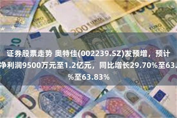 证券股票走势 奥特佳(002239.SZ)发预增，预计年度净利润9500万元至1.2亿元，同比增长29.70%至63.83%